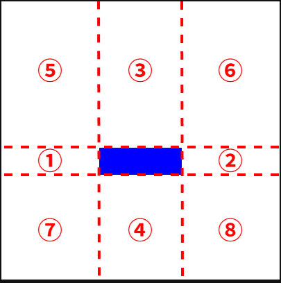 ボールと長方形との衝突の場合分け．ボールの中心が長方形まわりのどの位置にあるかによって，衝突判定を8通りに分類する．