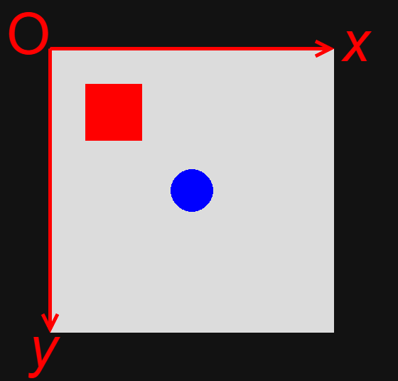 コンピューターグラフィックスで一般的な座標系