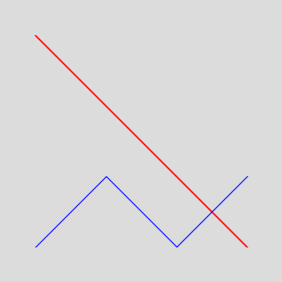 線分と折れ線を描画