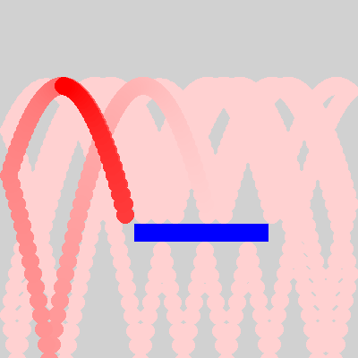 ボールが壁面および配置された長方形と衝突すると跳ね返るプログラムで，ボールが長方形の左上隅に「衝突」している例．実際にはボールと長方形とは接触しておらず，また衝突前と速度が反転していることが分かる．